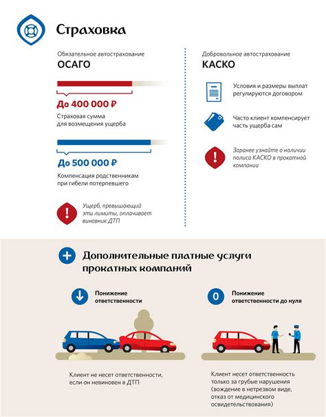 Страховой полис автогражданской ответственности (ОСАГО)