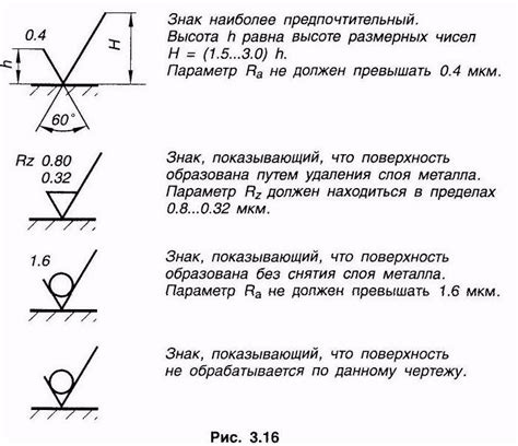 Строгость черт и плавность поверхностей