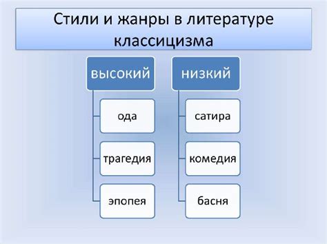 Строение текстов ведической литературы: основные черты и принципы