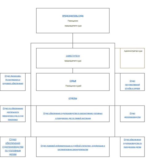 Структура Одинцовского суда: организационная схема и состав подразделений