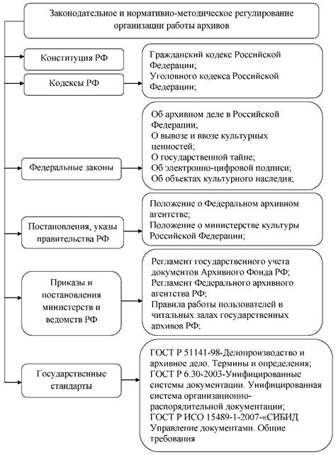 Структура архивного файла