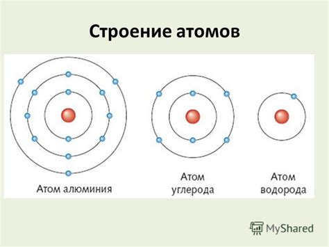 Структура атома: электроны и их уровни энергии