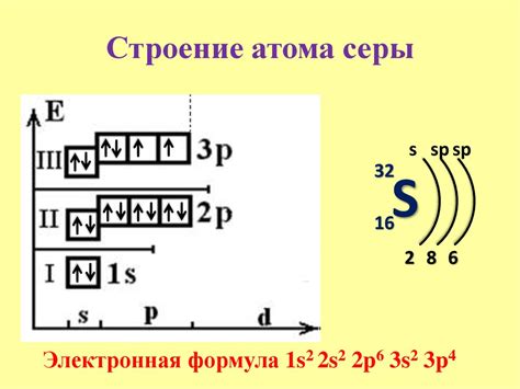 Структура атома серы: познавая малые строительные блоки вещества