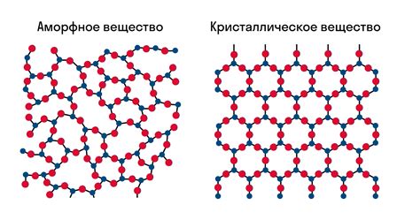 Структура вещества: кристаллическая и аморфная форма