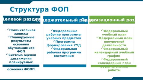 Структура достижения целевой консистенции и веса