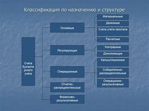 Структура и классификация счета 01