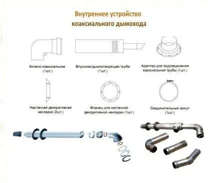 Структура и компоненты коаксиального дымохода