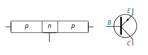 Структура и обозначения пнп и нпн транзисторов