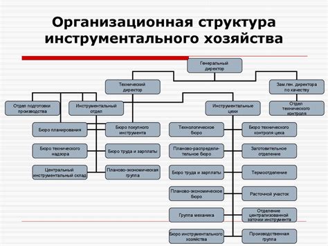 Структура и организация повседневной деятельности на основном рынке города