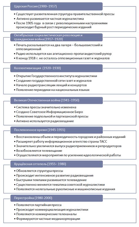 Структура и основные функции ПНПГ