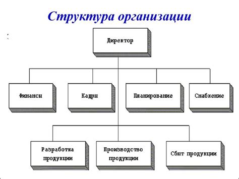 Структура и подразделения ФССП в Москве