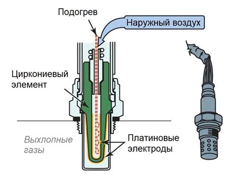 Структура и принципы работы архитектуры высокочастотного зонда и особенности его функционирования