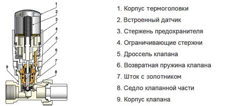 Структура и принцип действия термоголовки силиконового друкача