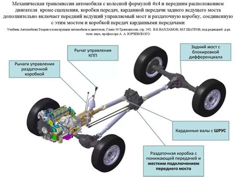 Структура и принцип работы трансмиссии автомобиля