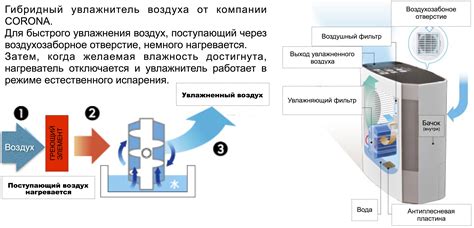 Структура и принцип работы увлажнителя воздуха от компании "Фикс Прайс"