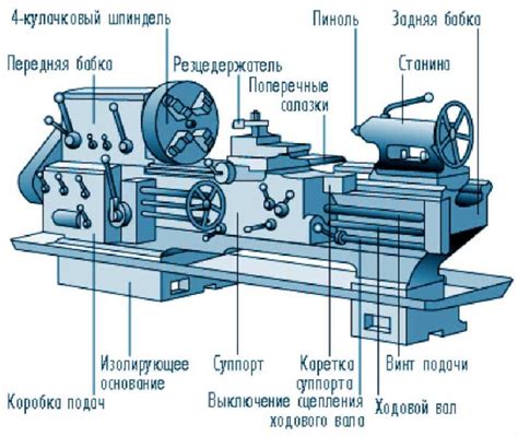 Структура и принцип функционирования токарного винторезного станка