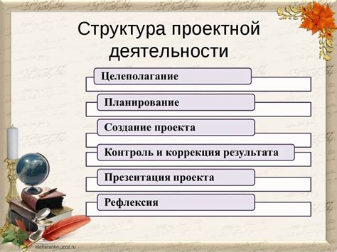 Структура и расположение элементов в узоре флага: основные принципы и рекомендации