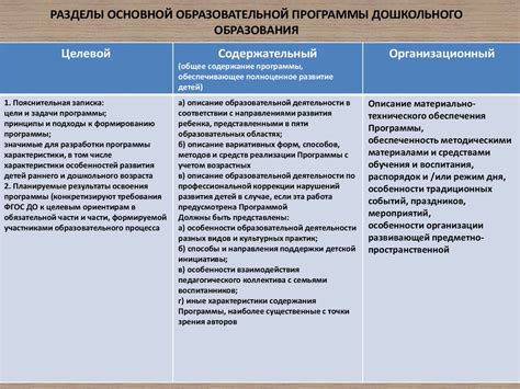 Структура и содержание образовательного процесса в Московской городской технической школе культуры