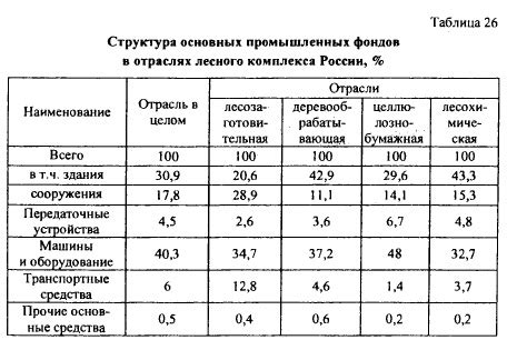 Структура и состав материалов: сравнение основных отличий