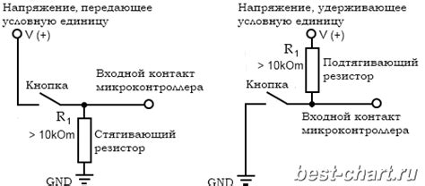 Структура и состав стягивающего резистора