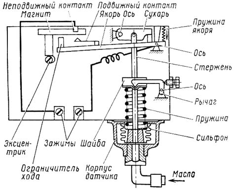 Структура и устройство прибора с изменяемым давления