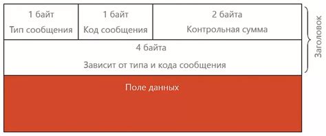 Структура и формат пакета ICMP: разбор основных элементов