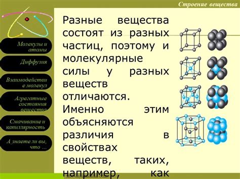 Структура и форма молекулы 01: основополагающие характеристики
