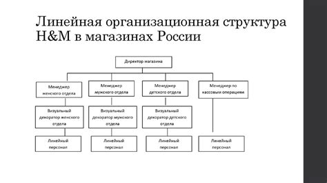 Структура магазина: выбор формата и местоположения