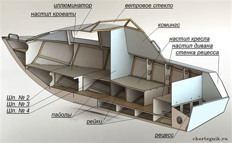 Структура моторной лодки и ее компоненты