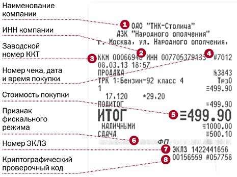 Структура номера чека: понимание и разбор