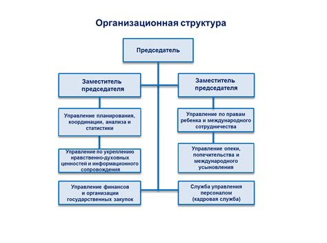 Структура организации взыскательного подразделения