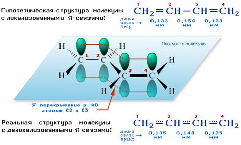 Структура пи-связи