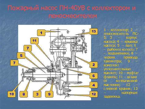 Структура поршневых насосов