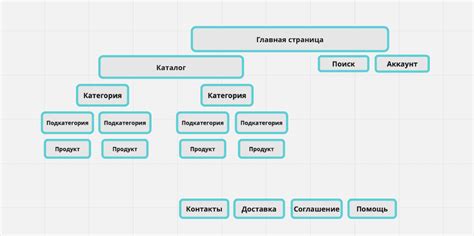 Структура сайта и ее значимость для повышения эффективности вебсайта