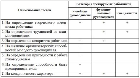 Структура списка-отбора претендентов