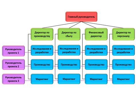 Структура строфики оды: схемы и особенности