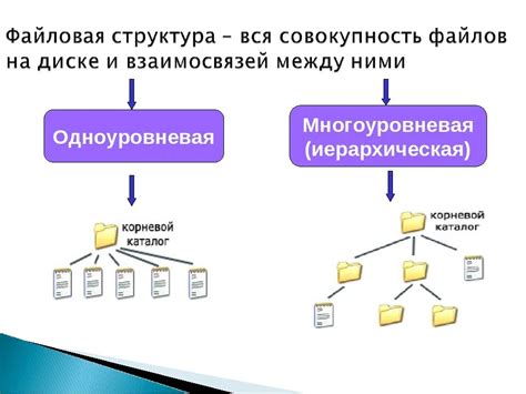 Структура файловой системы после разделения носителя на две части
