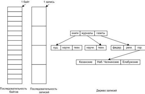 Структура KML файла: создание основной каркасной структуры