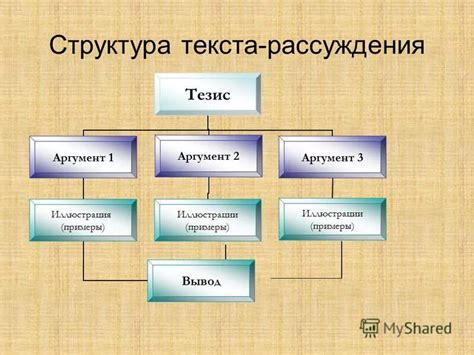 Структурирование текста: организация информации в войстеге