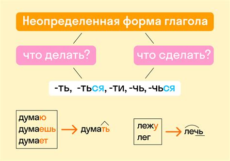 Сути и значения неопределенной формы глагола