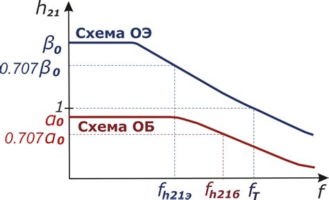 Суть и значение коэффициента передачи