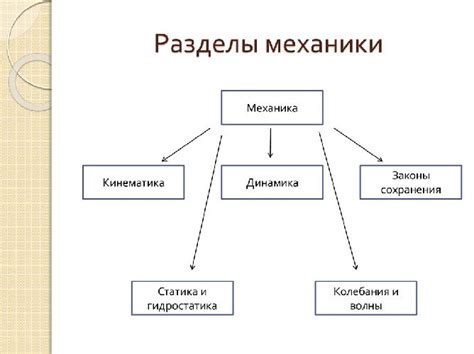 Суть и значение определенной механики в игре
