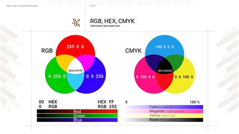 Суть сложения цветов и формирования черного элемента в CMYK модели