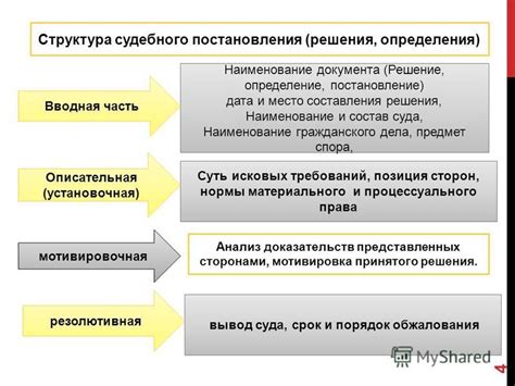 Суть судебного решения: понимание принципов и содержания