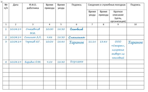 Существенность состава персонала для учёта работников