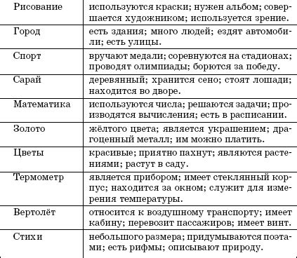 Существенные рекомендации и полезные советы по формированию идеальной прототипной модели йусуфа