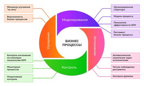 Сущность задачи и ее важность в бизнес-процессах