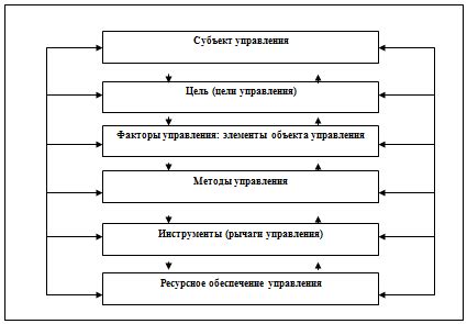 Сущность и назначение контрольного механизма на энергетической станции