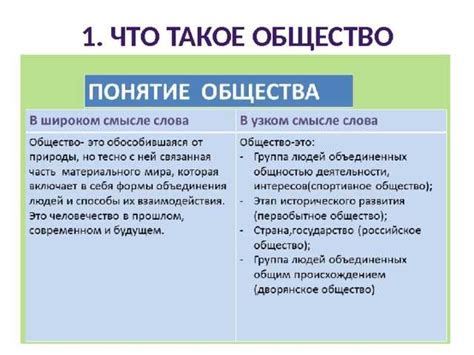 Сущность и характеристики: основные аспекты взаимодействия людей в обществе