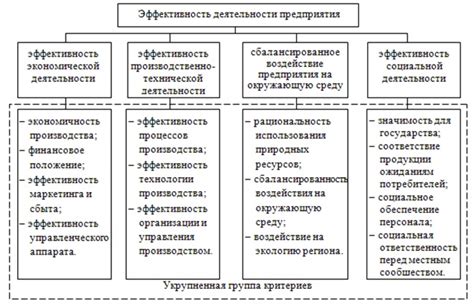 Сущность основных задач экономической деятельности